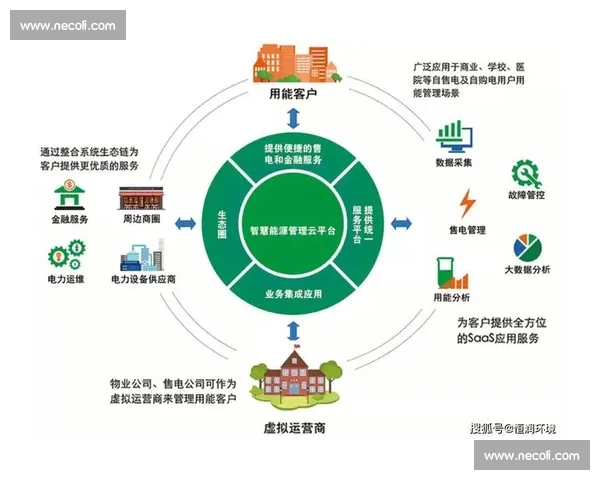 基于负荷管理的智能调控与能源优化策略研究