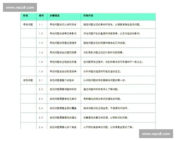 以动作规范为核心构建企业流程优化与行为标准化体系研究