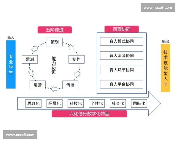 数字化时代体育传播创新路径与受众互动机制研究探索 数字化时代体育传播创新路径与受众互动机制研究探索